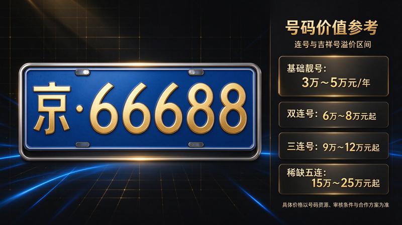 审核人 何意
