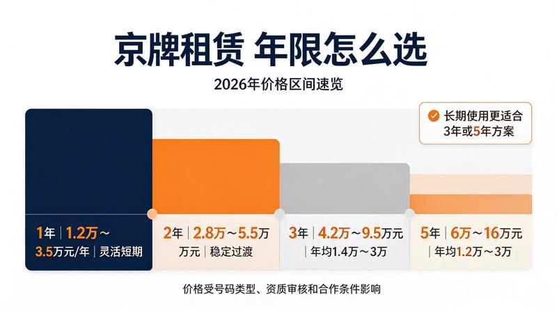 业务主管